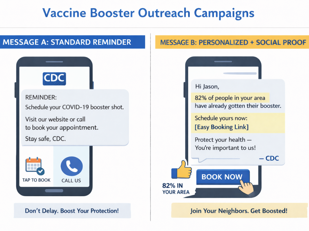 Public Health A/B Testing & Predictive Analytics (XGBoost)